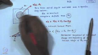 ⁣Mod-01 Lec-31 Spontaneous instability and dwetting of thin polymer film - I