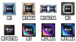 Todos los Chips Apple Silicon Explicados