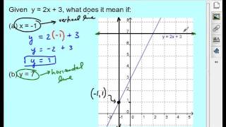 MPM2D - Linear Systems - Solving by Substitution