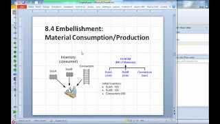 IMSE643 Chapter 9-4  Material Consumption in Production