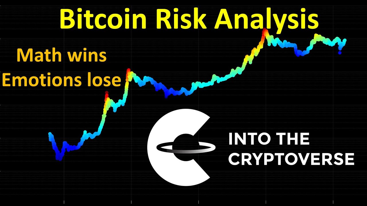 bitcoin systemic risk