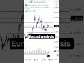 forex analysis intrady #forex #intraday #crypto #trading #gbp #analysis #usd #gold #btc