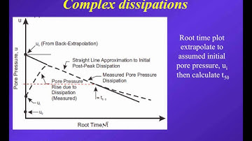 Webinar #11: CPTu Dissipation Tests   Theory and practice by Dr. P.K. Robertson, Nov. 15, 2013