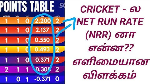 Cricket Net Run Rate calculation| NRR | IPL 2025 | Explained in tamil