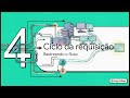 Integrando a API RPC com o front-end — Forge College