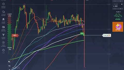 98% winning strategy of moving average 2019(best iq option trading strategy 2019)Binary option