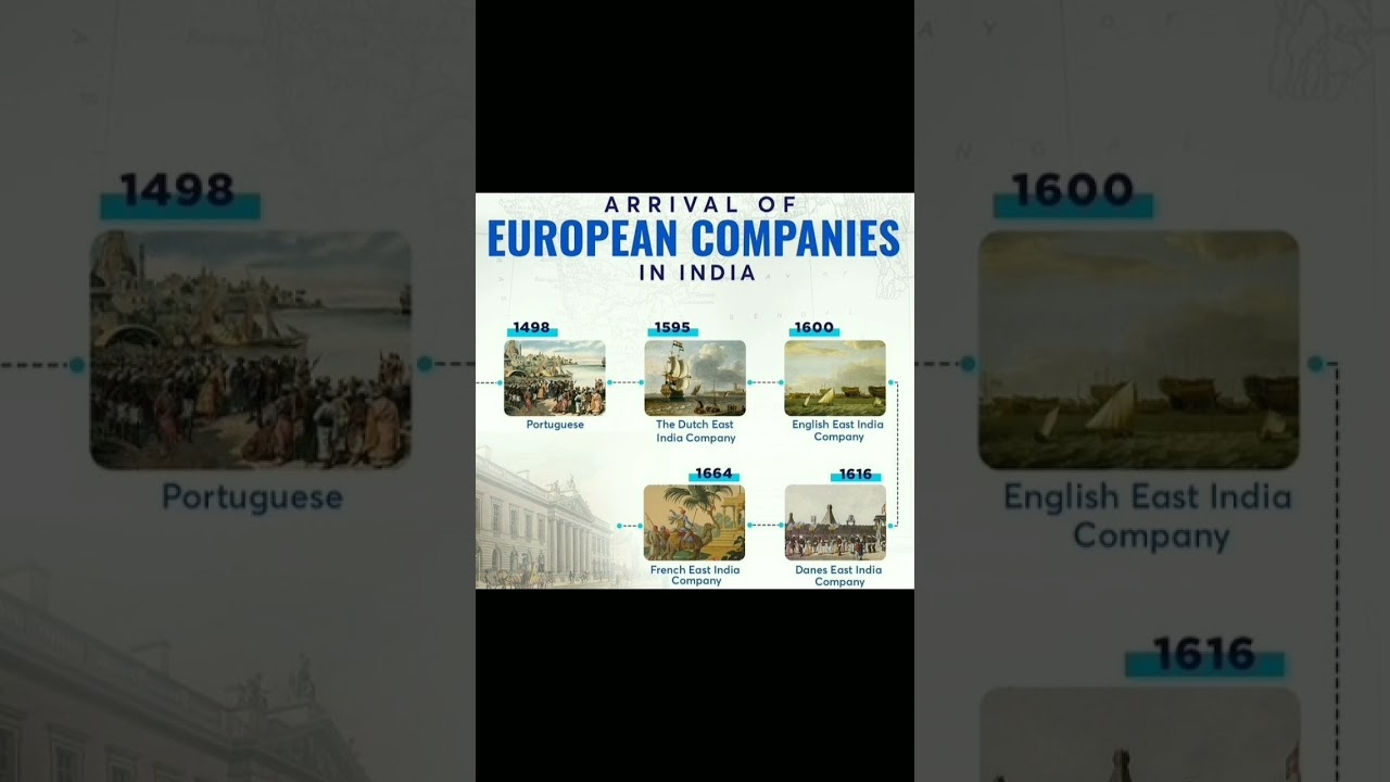 Arrival European companies in india