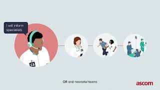 Animated Workflow - Response Teams Management - Ascom Healthcare Platform