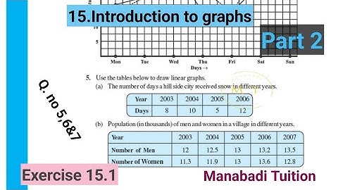 8th class maths |Chapter 15|Introduction to graphs| 💁Exercise 15.1 |Q no 5,6&7| part 2|CBSE|NCERT|
