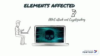 Malware, Backdoor II