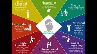 Types of Human Intelligence // 8 Types of Intelligence