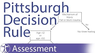 The Pittsburgh Decision Rule | Knee Fracture Clinical Prediction Rule