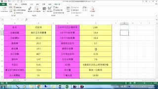 1071009 2816旺旺保盤後股票資訊分析