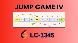 Jump Game IV - Leetcode 1345 | Java | Hindi | Detailed Explanation
