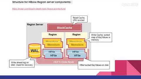 HBase Interview question: What is HBase regions server components   part 2