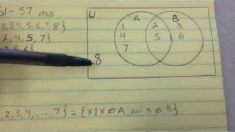 Venn Diagrams and Set Operations