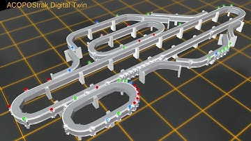 ACOPOStrak: Digital twins [sub: EN, DA, PT-BR, JA]