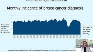 SABCS 2021: National claims data analysis of breast cancer diagnosis and treatment, etc.