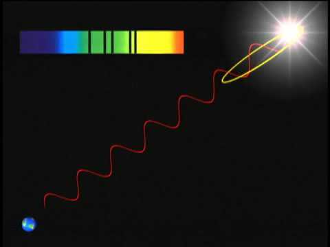 Blueshift Redshift