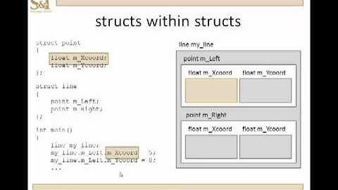 C++ Lesson 12.0 - The Struct