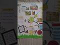 Beautiful Mindmap drawing||class 9 English project(The Lost Child) mindmap drawing #mindmap#trending