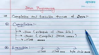Java program Compilation and Execution process in Detail (Hindi) | Learn Coding screenshot 3