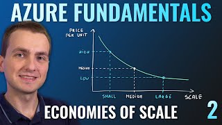 AZ900 Episode 2 | Principle of economies of scale | Microsoft Azure Fundamentals Full Course
