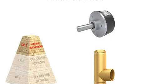 What is a Fieldbus System? - Engineering Basics