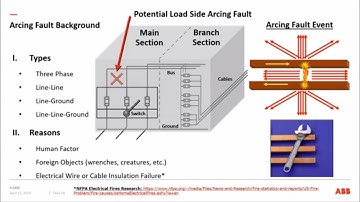 Understanding IEEE 1584-2018 and the 2017 NEC Article 240.67, Arc Energy Reduction for Fuses