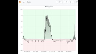 Variable Speed Freezer Compressor Test