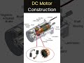 DC Motor Construction:Take a look inside