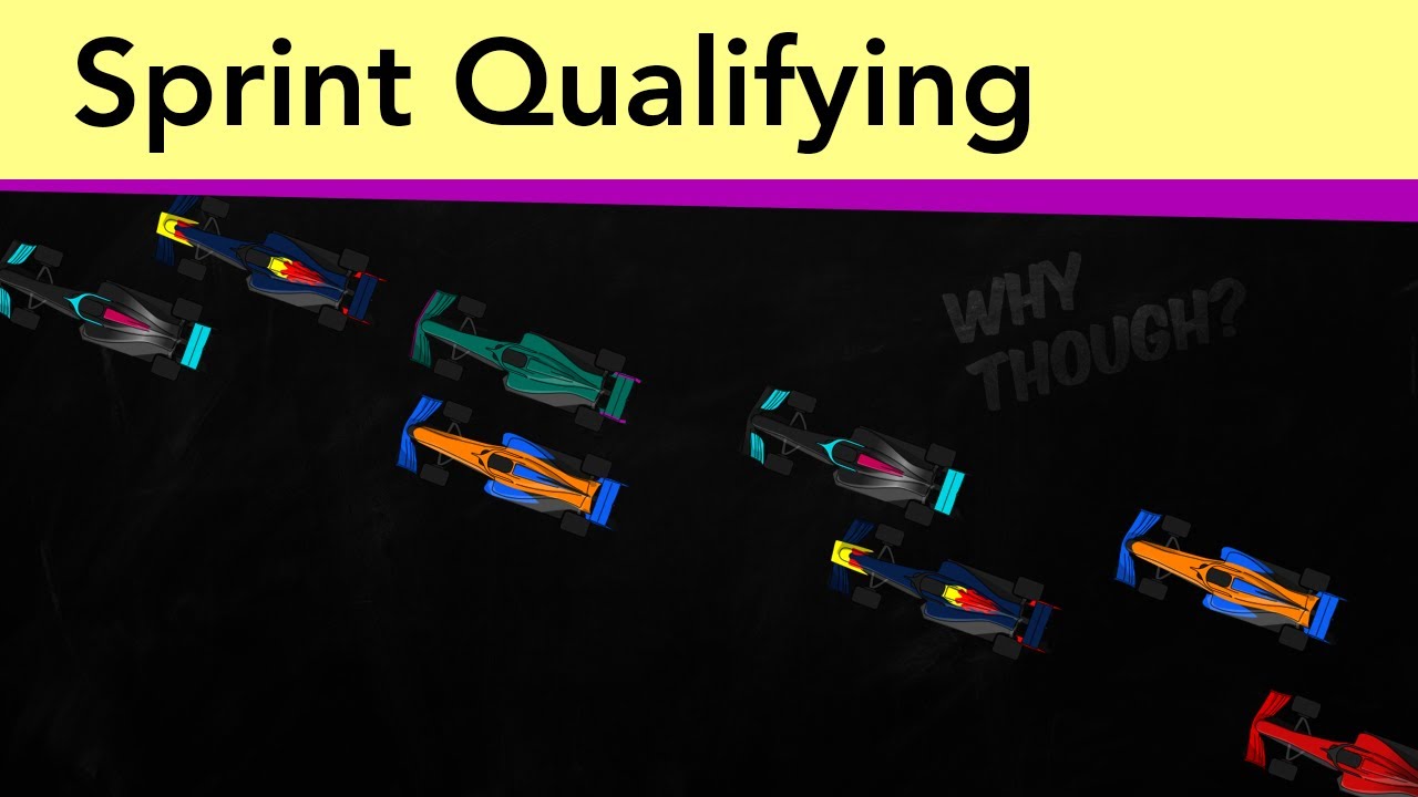 WHAT ON EARTH is Sprint Qualifying? And WHY? #F1