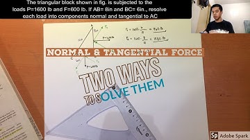 Statics of Rigid Bodies - Normal and Tangential Force (Force systems Part 2)