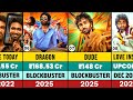 Pradeep Ranganathan All Movies List (2019-2025) | Hits, Flops &amp; Verdicts | Top 5 Films Ranked🔥