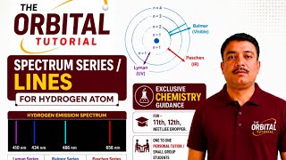 SPECTRUM LINES/SERIES FOR HYDROGEN ATOM.
