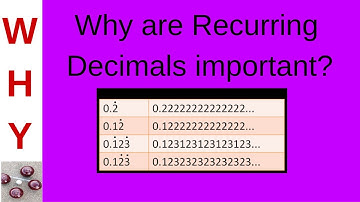 Relevance of Recurring Decimals