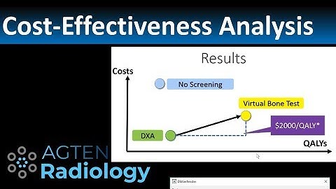 How to Do a Cost-Effectiveness Analysis (CEA) in Radiology