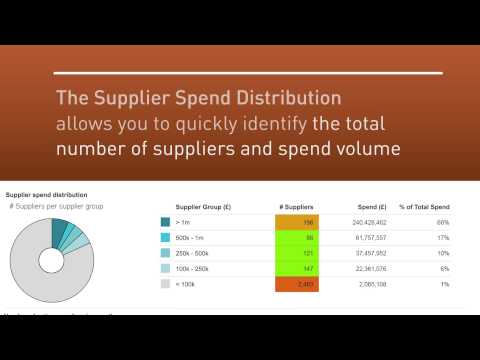 Supplier management - Tungsten Analytics