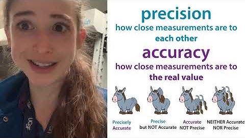 Practical tips for pipetting small volumes