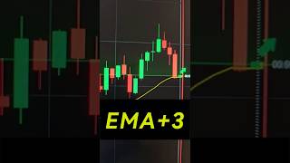 Super Confluencias:  Triple Formación + CANAL + EMA20