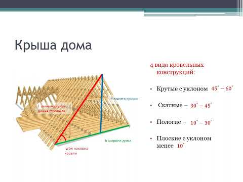 Применение тригонометрии на практике