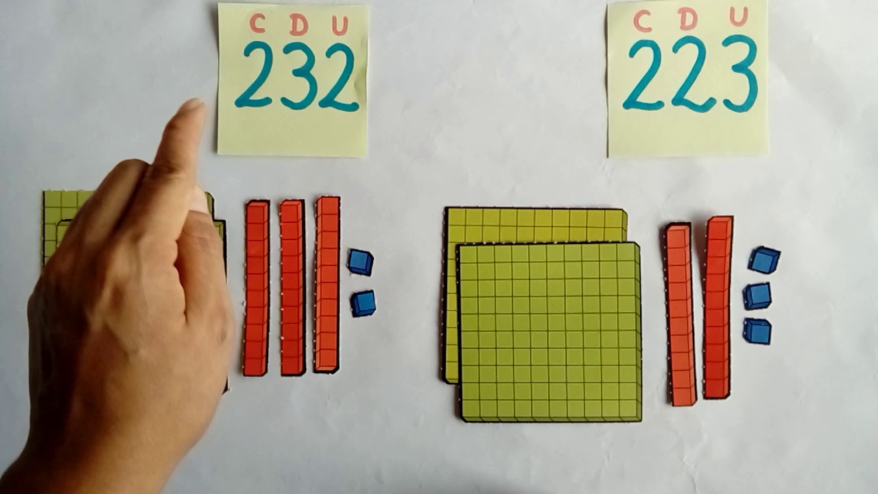Comparación de números de 3 cifras YouTube Comparación de números de 3 cifras YouTube