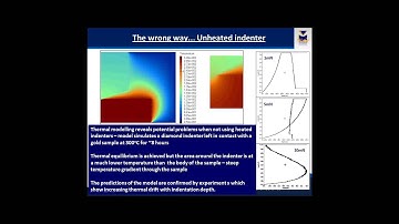 High Temperature Nanomchanical Testing | Webinar  Part 1 | Equipment and methodology