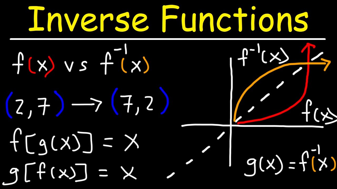 Introduction to Inverse Functions