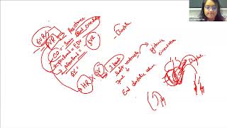 Mastering MRCS Topic Physiology