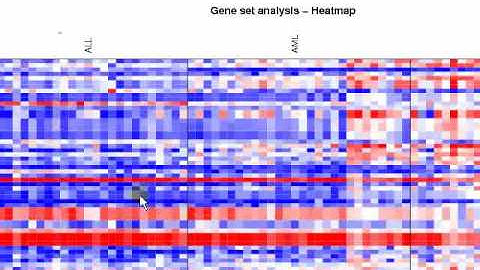 Arraymining.net - Gene Set Analysis