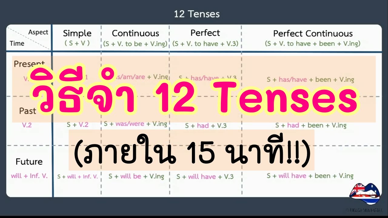 Best Tense 12 สรุป 2022 Update - Pilgrimjournalist.Com