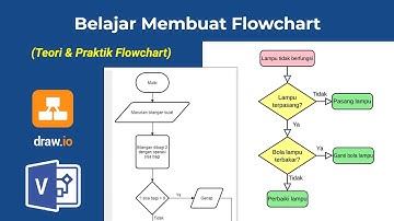 Belajar Membuat Flowchart | Belajar UML & Perancangan Sistem