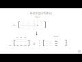 0503 Estimating the Ratings Matrix