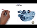 mtu engine 16V4000M90 Marine Diesel lecture Training